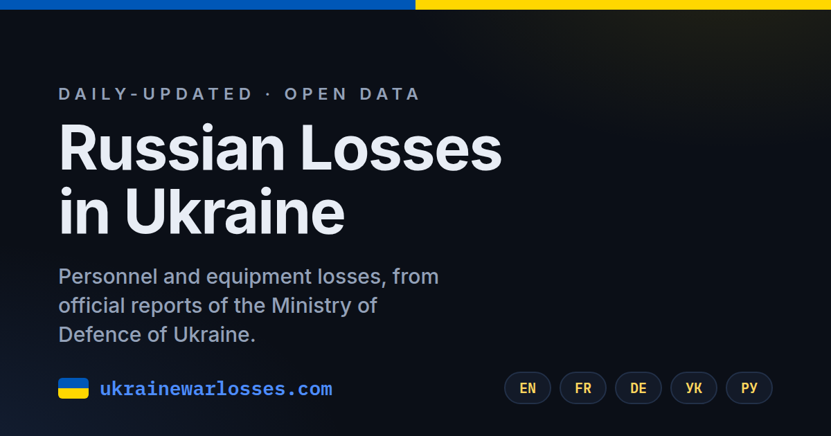 www.ukrainewarlosses.com